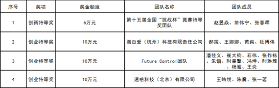 说明:https://news.buaa.edu.cn/__local/5/E3/9A/DB7A82552460D53C9F8AE98D799_AC9EF978_1B803.png